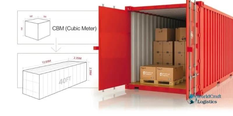 How to Calculate CBM for Shipping: Container Volume Guide